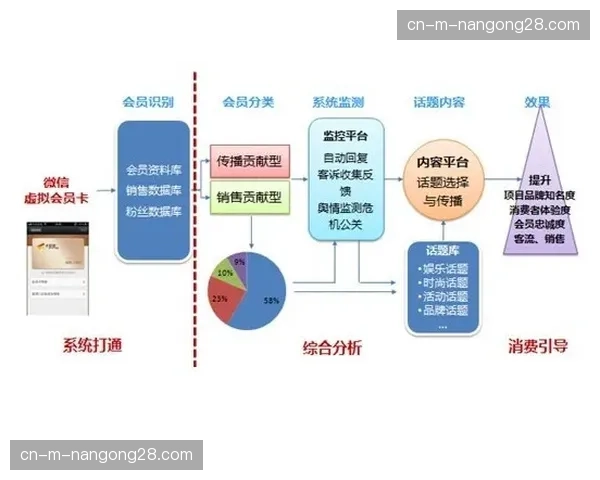 当前阶段基于数据的决策中心落地 实现了赞助资源与镜头的精准配给