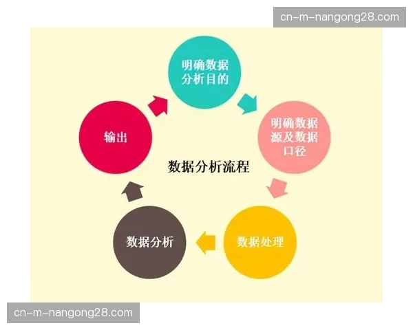 实时流数据处理架构升级,满足高频次赛事分析需求。